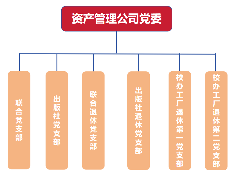 党组织结构.png